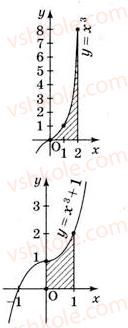 11-matematika-gp-bevz-vg-bevz-2011-riven-standartu--rozdil-3-integral-ta-jogo-zastosuvannya-14-ploscha-pidgrafika-488-rnd7963.jpg