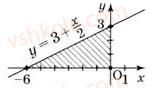 11-matematika-gp-bevz-vg-bevz-2011-riven-standartu--rozdil-3-integral-ta-jogo-zastosuvannya-14-ploscha-pidgrafika-498-rnd1861.jpg