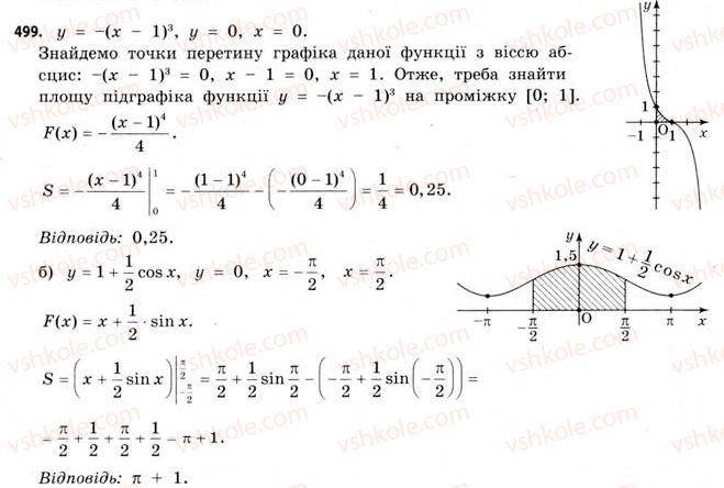 11-matematika-gp-bevz-vg-bevz-2011-riven-standartu--rozdil-3-integral-ta-jogo-zastosuvannya-14-ploscha-pidgrafika-499.jpg