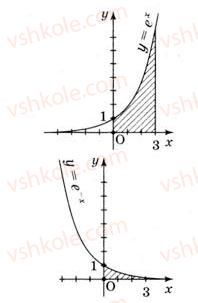 11-matematika-gp-bevz-vg-bevz-2011-riven-standartu--rozdil-3-integral-ta-jogo-zastosuvannya-14-ploscha-pidgrafika-501-rnd8567.jpg