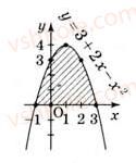 11-matematika-gp-bevz-vg-bevz-2011-riven-standartu--rozdil-3-integral-ta-jogo-zastosuvannya-14-ploscha-pidgrafika-502-rnd2521.jpg
