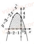 11-matematika-gp-bevz-vg-bevz-2011-riven-standartu--rozdil-3-integral-ta-jogo-zastosuvannya-14-ploscha-pidgrafika-503-rnd9748.jpg