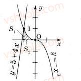 11-matematika-gp-bevz-vg-bevz-2011-riven-standartu--rozdil-3-integral-ta-jogo-zastosuvannya-14-ploscha-pidgrafika-505-rnd5078.jpg