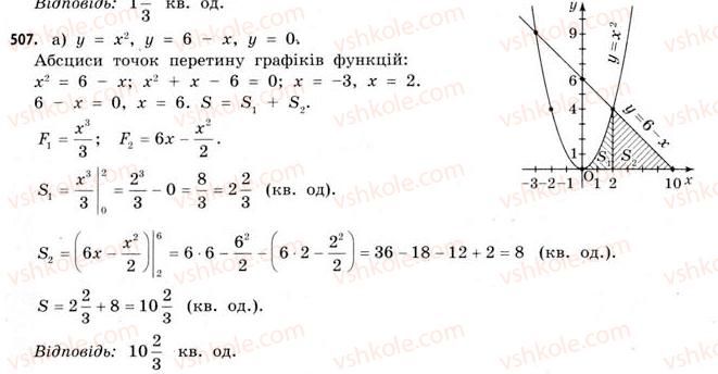 11-matematika-gp-bevz-vg-bevz-2011-riven-standartu--rozdil-3-integral-ta-jogo-zastosuvannya-14-ploscha-pidgrafika-507.jpg