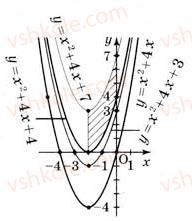 11-matematika-gp-bevz-vg-bevz-2011-riven-standartu--rozdil-3-integral-ta-jogo-zastosuvannya-15-integral-536-rnd8961.jpg