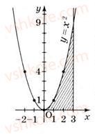 11-matematika-gp-bevz-vg-bevz-2011-riven-standartu--rozdil-3-integral-ta-jogo-zastosuvannya-samostijna-robota-4-variant-2-4-rnd9180.jpg