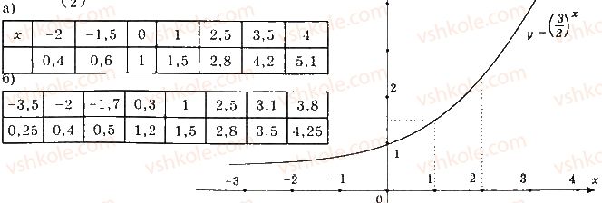 11-matematika-gp-bevz-vg-bevz-2019--rozdil-1-pokaznikovi-ta-logarifmichni-funktsiyi-1-stepenevi-ta-pokaznikovi-funktsiyi-13-rnd1172.jpg