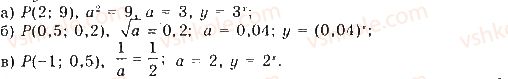 11-matematika-gp-bevz-vg-bevz-2019--rozdil-1-pokaznikovi-ta-logarifmichni-funktsiyi-1-stepenevi-ta-pokaznikovi-funktsiyi-26-rnd7642.jpg