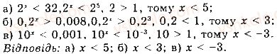 11-matematika-gp-bevz-vg-bevz-2019--rozdil-1-pokaznikovi-ta-logarifmichni-funktsiyi-2-pokaznikovi-rivnyannya-ta-nerivnosti-65-rnd1189.jpg