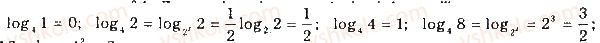 11-matematika-gp-bevz-vg-bevz-2019--rozdil-1-pokaznikovi-ta-logarifmichni-funktsiyi-3-logarifmi-ta-logarifmichni-funktsiyi-103-rnd3836.jpg