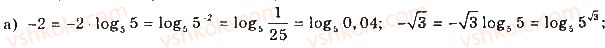 11-matematika-gp-bevz-vg-bevz-2019--rozdil-1-pokaznikovi-ta-logarifmichni-funktsiyi-3-logarifmi-ta-logarifmichni-funktsiyi-123.jpg