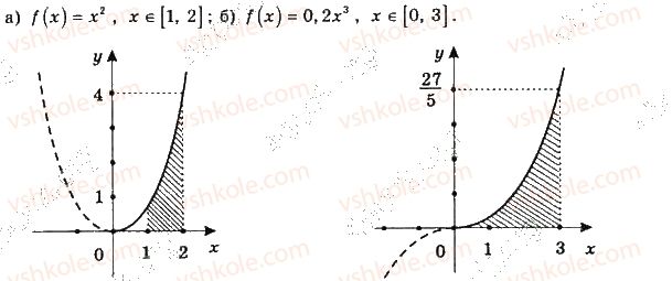 11-matematika-gp-bevz-vg-bevz-2019--rozdil-2-integral-ta-jogo-zastosuvannya-6-ploscha-pidgrafika-242.jpg