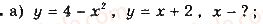 11-matematika-gp-bevz-vg-bevz-2019--rozdil-2-integral-ta-jogo-zastosuvannya-6-ploscha-pidgrafika-265.jpg