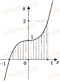 11-matematika-gp-bevz-vg-bevz-2019--rozdil-2-integral-ta-jogo-zastosuvannya-7-viznachenij-integral-282-rnd67.jpg