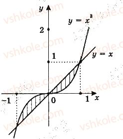 11-matematika-gp-bevz-vg-bevz-2019--rozdil-2-integral-ta-jogo-zastosuvannya-7-viznachenij-integral-295-rnd3534.jpg
