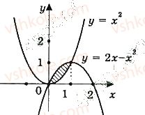11-matematika-gp-bevz-vg-bevz-2019--rozdil-2-integral-ta-jogo-zastosuvannya-7-viznachenij-integral-295-rnd814.jpg