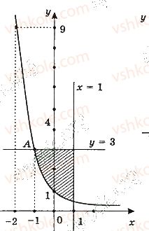 11-matematika-gp-bevz-vg-bevz-2019--rozdil-2-integral-ta-jogo-zastosuvannya-7-viznachenij-integral-296-rnd130.jpg