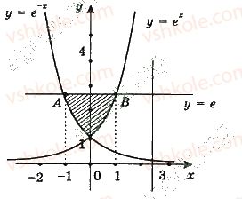 11-matematika-gp-bevz-vg-bevz-2019--rozdil-2-integral-ta-jogo-zastosuvannya-7-viznachenij-integral-296-rnd8005.jpg