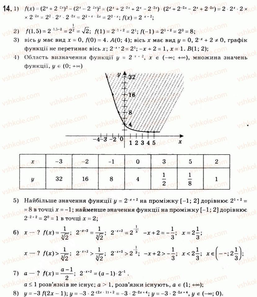 11-matematika-om-afanasyeva-yas-brodskij-ol-pavlov-2011--rozdil-1-pokaznikova-ta-logarifmichna-funktsiyi-1-pokaznikova-funktsiya-14.jpg