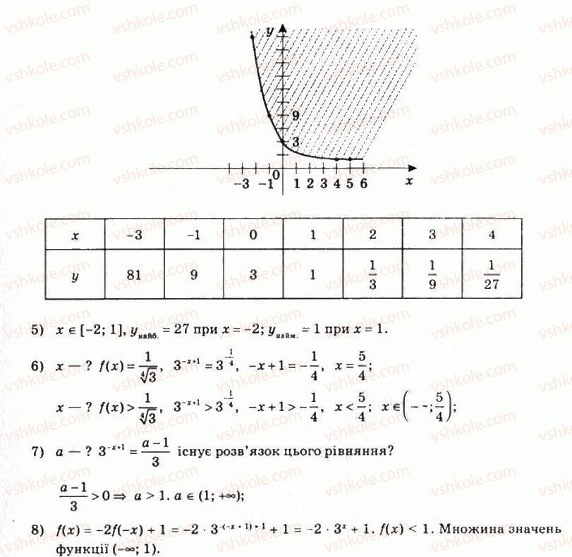 11-matematika-om-afanasyeva-yas-brodskij-ol-pavlov-2011--rozdil-1-pokaznikova-ta-logarifmichna-funktsiyi-1-pokaznikova-funktsiya-15-rnd3695.jpg