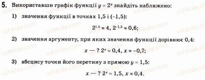 11-matematika-om-afanasyeva-yas-brodskij-ol-pavlov-2011--rozdil-1-pokaznikova-ta-logarifmichna-funktsiyi-1-pokaznikova-funktsiya-5.jpg