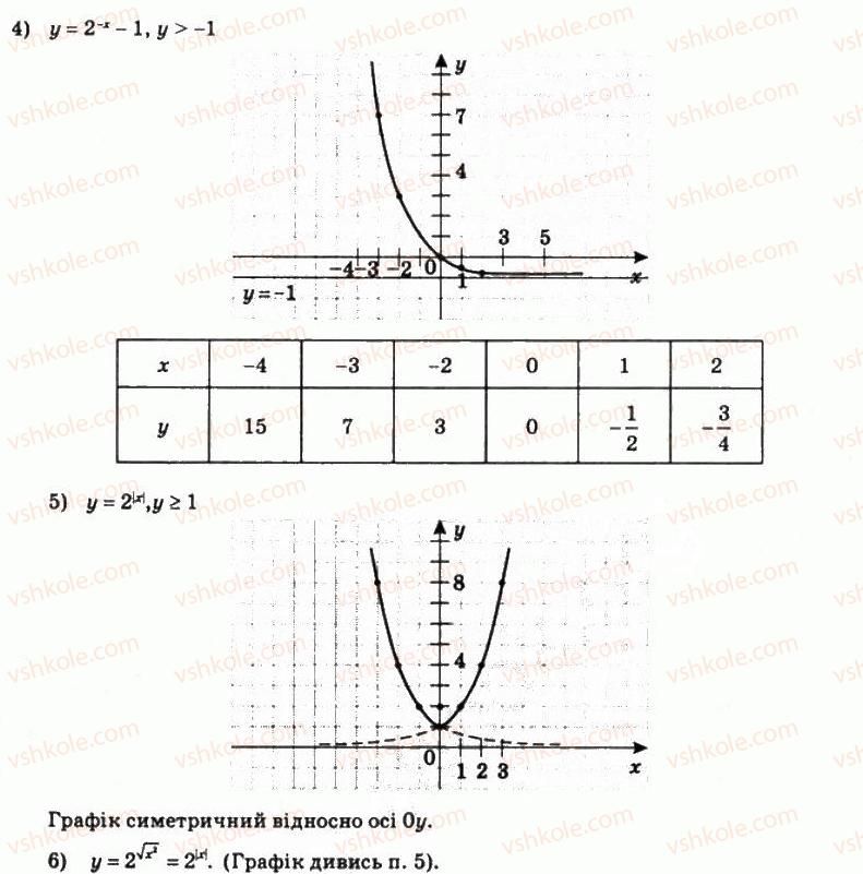 11-matematika-om-afanasyeva-yas-brodskij-ol-pavlov-2011--rozdil-1-pokaznikova-ta-logarifmichna-funktsiyi-1-pokaznikova-funktsiya-6-rnd2445.jpg