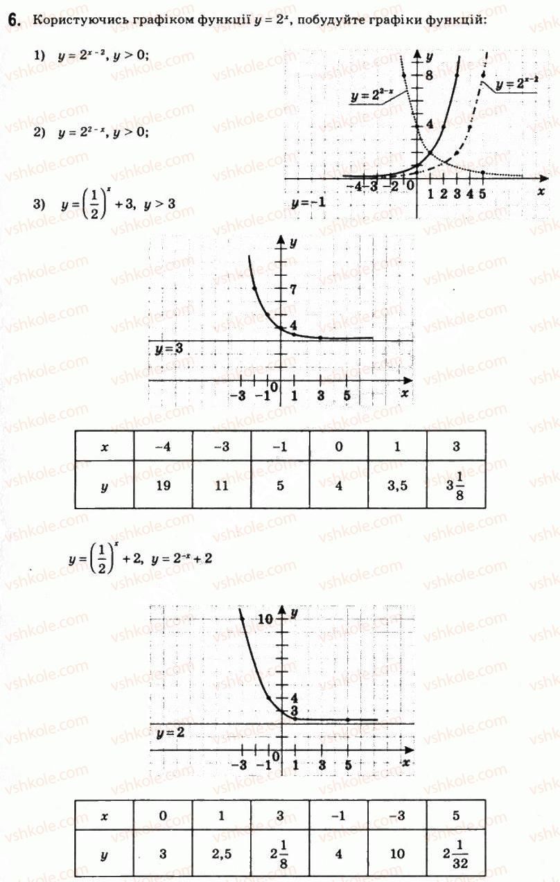 11-matematika-om-afanasyeva-yas-brodskij-ol-pavlov-2011--rozdil-1-pokaznikova-ta-logarifmichna-funktsiyi-1-pokaznikova-funktsiya-6.jpg