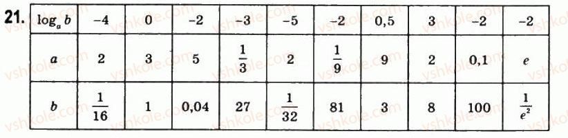 11-matematika-om-afanasyeva-yas-brodskij-ol-pavlov-2011--rozdil-1-pokaznikova-ta-logarifmichna-funktsiyi-2-logarifmi-ta-yihnye-zastosuvannya-21.jpg