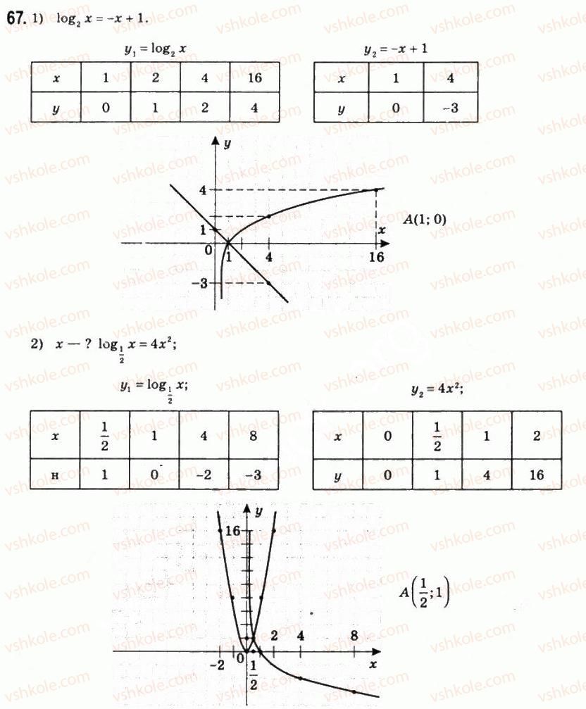 11-matematika-om-afanasyeva-yas-brodskij-ol-pavlov-2011--rozdil-1-pokaznikova-ta-logarifmichna-funktsiyi-3-rozvyazannya-pokaznikovih-i-logarifmichnih-rivnyan-nerivnostej-ta-yihnih-sistem-67.jpg