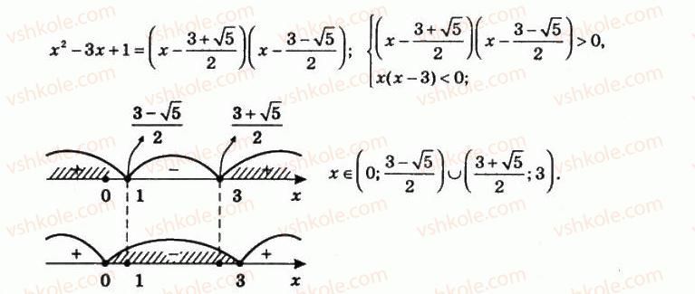 11-matematika-om-afanasyeva-yas-brodskij-ol-pavlov-2011--rozdil-1-pokaznikova-ta-logarifmichna-funktsiyi-3-rozvyazannya-pokaznikovih-i-logarifmichnih-rivnyan-nerivnostej-ta-yihnih-sistem-69-rnd5717.jpg