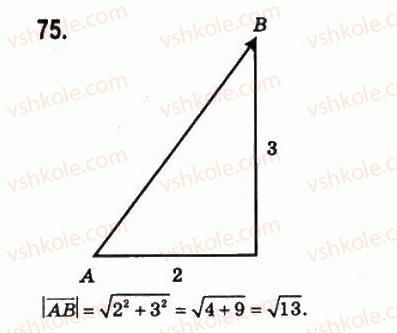 11-matematika-om-afanasyeva-yas-brodskij-ol-pavlov-2011--rozdil-2-vektori-i-koordinati-4-vektori-ta-yihnye-zastosuvannya-75.jpg