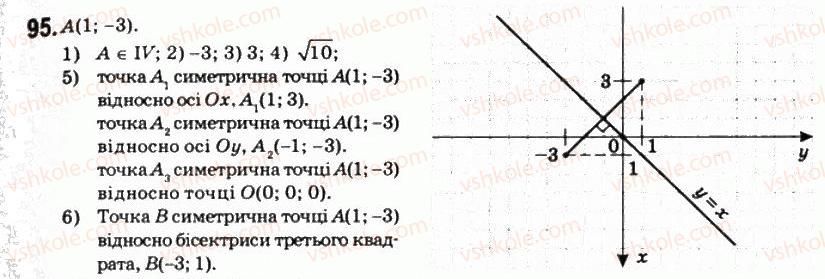 11-matematika-om-afanasyeva-yas-brodskij-ol-pavlov-2011--rozdil-2-vektori-i-koordinati-4-vektori-ta-yihnye-zastosuvannya-95.jpg