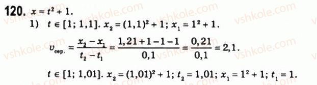 11-matematika-om-afanasyeva-yas-brodskij-ol-pavlov-2011--rozdil-3-pohidna-ta-yiyi-zastosuvannya-6-pohidna-funktsiyi-120.jpg