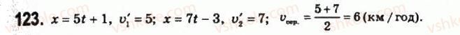 11-matematika-om-afanasyeva-yas-brodskij-ol-pavlov-2011--rozdil-3-pohidna-ta-yiyi-zastosuvannya-6-pohidna-funktsiyi-123.jpg