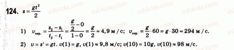 11-matematika-om-afanasyeva-yas-brodskij-ol-pavlov-2011--rozdil-3-pohidna-ta-yiyi-zastosuvannya-6-pohidna-funktsiyi-124.jpg