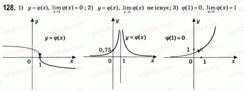 11-matematika-om-afanasyeva-yas-brodskij-ol-pavlov-2011--rozdil-3-pohidna-ta-yiyi-zastosuvannya-6-pohidna-funktsiyi-128.jpg