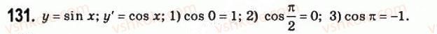 11-matematika-om-afanasyeva-yas-brodskij-ol-pavlov-2011--rozdil-3-pohidna-ta-yiyi-zastosuvannya-6-pohidna-funktsiyi-131.jpg
