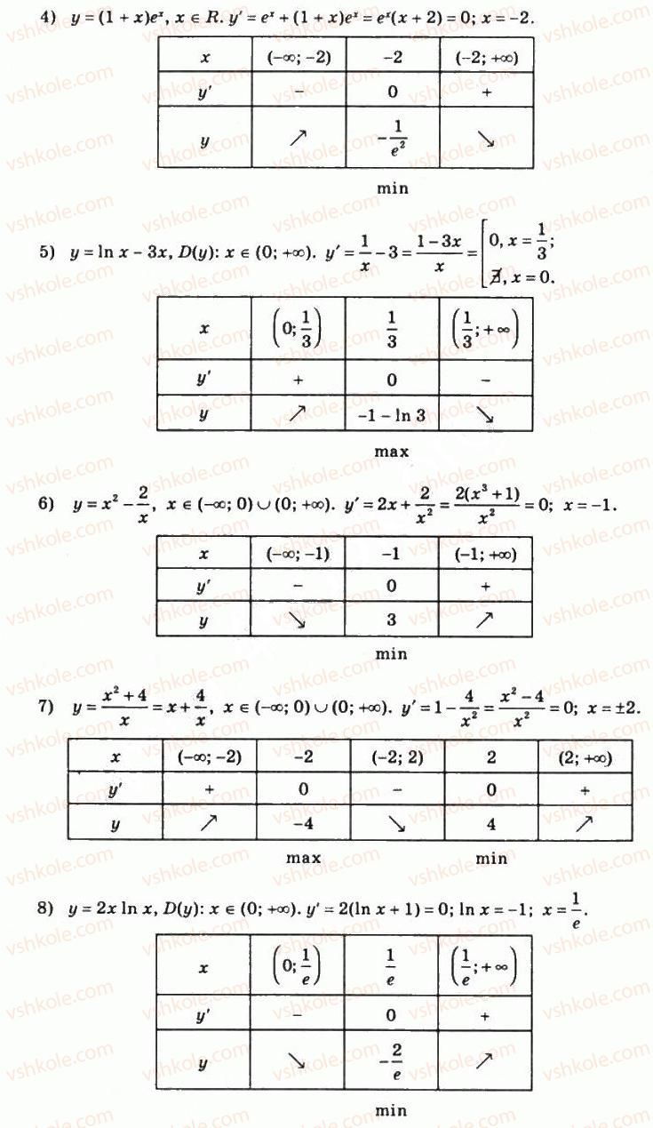 11-matematika-om-afanasyeva-yas-brodskij-ol-pavlov-2011--rozdil-3-pohidna-ta-yiyi-zastosuvannya-8-doslidzhennya-funktsij-i-pobudova-yihnih-grafikiv-za-dopomogoyu-pohidnoyi-164-rnd1243.jpg
