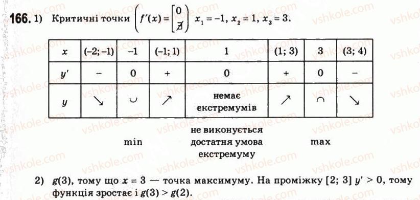 11-matematika-om-afanasyeva-yas-brodskij-ol-pavlov-2011--rozdil-3-pohidna-ta-yiyi-zastosuvannya-8-doslidzhennya-funktsij-i-pobudova-yihnih-grafikiv-za-dopomogoyu-pohidnoyi-166.jpg