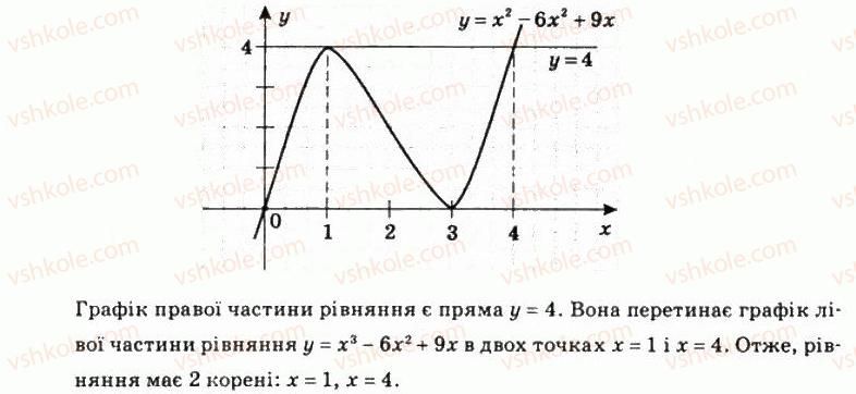 11-matematika-om-afanasyeva-yas-brodskij-ol-pavlov-2011--rozdil-3-pohidna-ta-yiyi-zastosuvannya-8-doslidzhennya-funktsij-i-pobudova-yihnih-grafikiv-za-dopomogoyu-pohidnoyi-169-rnd4039.jpg