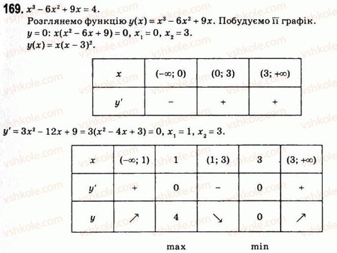 11-matematika-om-afanasyeva-yas-brodskij-ol-pavlov-2011--rozdil-3-pohidna-ta-yiyi-zastosuvannya-8-doslidzhennya-funktsij-i-pobudova-yihnih-grafikiv-za-dopomogoyu-pohidnoyi-169.jpg