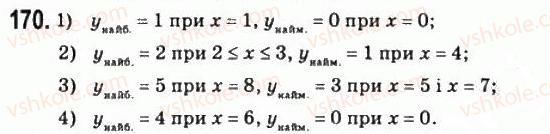 11-matematika-om-afanasyeva-yas-brodskij-ol-pavlov-2011--rozdil-3-pohidna-ta-yiyi-zastosuvannya-8-doslidzhennya-funktsij-i-pobudova-yihnih-grafikiv-za-dopomogoyu-pohidnoyi-170.jpg