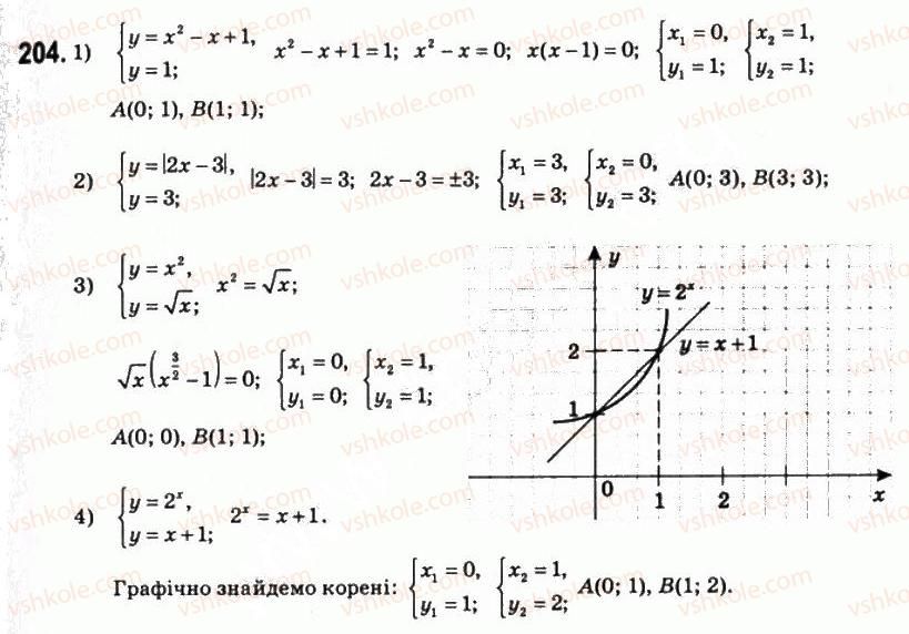 11-matematika-om-afanasyeva-yas-brodskij-ol-pavlov-2011--rozdil-4-integral-ta-jogo-zastosuvannya-10-integral-204.jpg