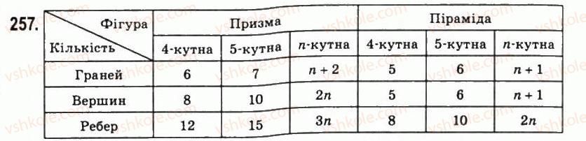 11-matematika-om-afanasyeva-yas-brodskij-ol-pavlov-2011--rozdil-5-geometrichni-tila-i-poverhni-13-prizmi-i-tsilindri-257.jpg