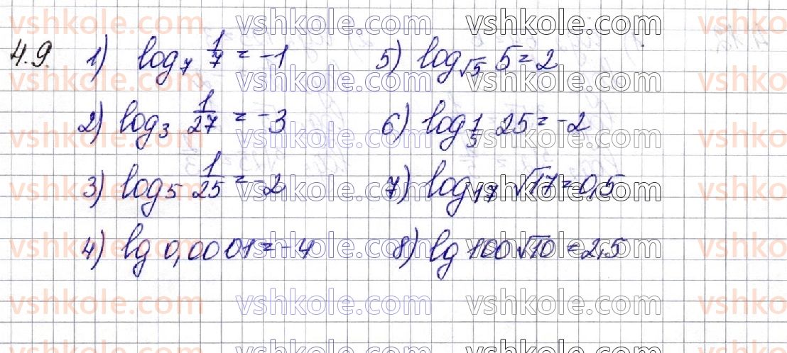 11-matematika-os-ister-2019--algebra-rozdil-1-pokaznikova-ta-logarifmichna-funktsiyi-4-logarifmi-ta-yih-vlastivosti-9.jpg