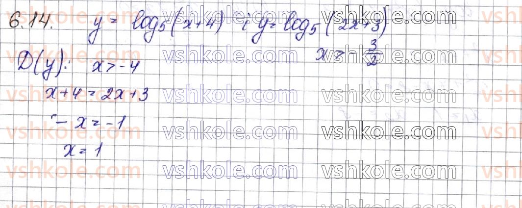 11-matematika-os-ister-2019--algebra-rozdil-1-pokaznikova-ta-logarifmichna-funktsiyi-6-logarifmichni-rivnyannya-14.jpg