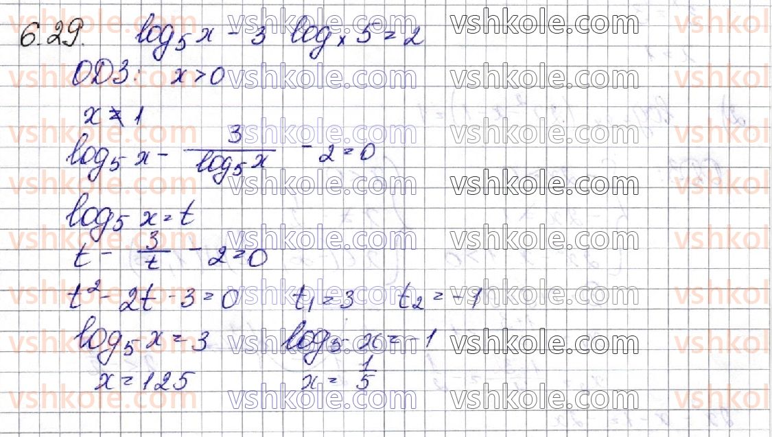 11-matematika-os-ister-2019--algebra-rozdil-1-pokaznikova-ta-logarifmichna-funktsiyi-6-logarifmichni-rivnyannya-29.jpg