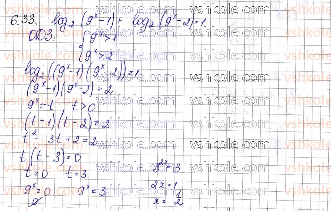 11-matematika-os-ister-2019--algebra-rozdil-1-pokaznikova-ta-logarifmichna-funktsiyi-6-logarifmichni-rivnyannya-33.jpg