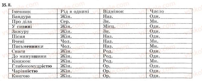 11-ukrayinska-mova-gt-shelehova-nv-bondarenko-vi-novosolova-2009--morfologichni-zasobi-vivchennya-stilistiki-35.jpg