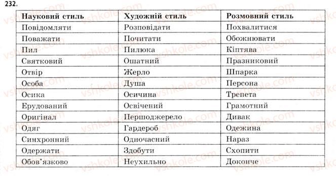 11-ukrayinska-mova-gt-shelehova-nv-bondarenko-vi-novosolova-2009--uzagalnennya-i-sistematizatsiya-najvazhlivishih-vidomostej-z-ukrayinskoyi-movi-232.jpg